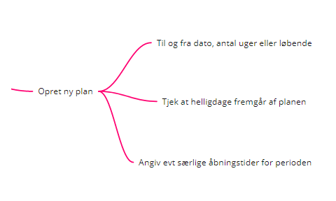 Første vagtplan er nemmere